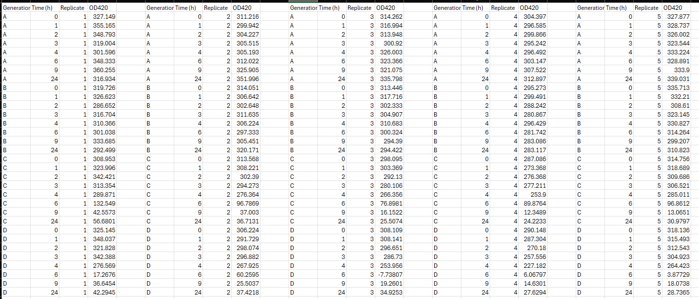Here's the code I ' m trying to set for an R