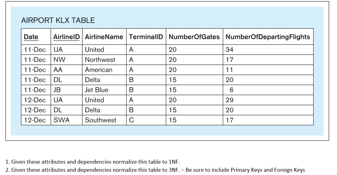 AIRPORT KLX TABLE \ table [ [ Date ,