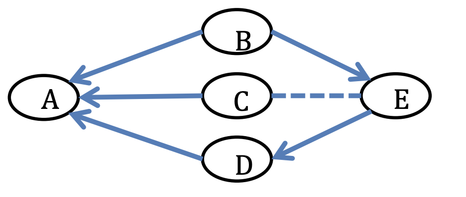 Recall that in inter - domain routing, the main
