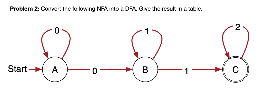 Problem 2 : Convert the following NFA into a DFA.