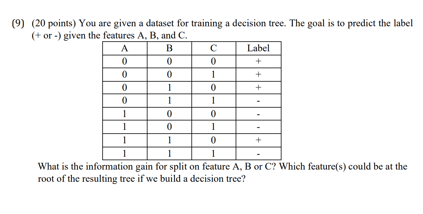 ( 9 ) ( 2 0 points ) You are given a dataset for