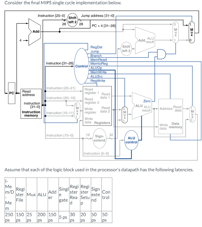 Consider the final MIPS single cycle