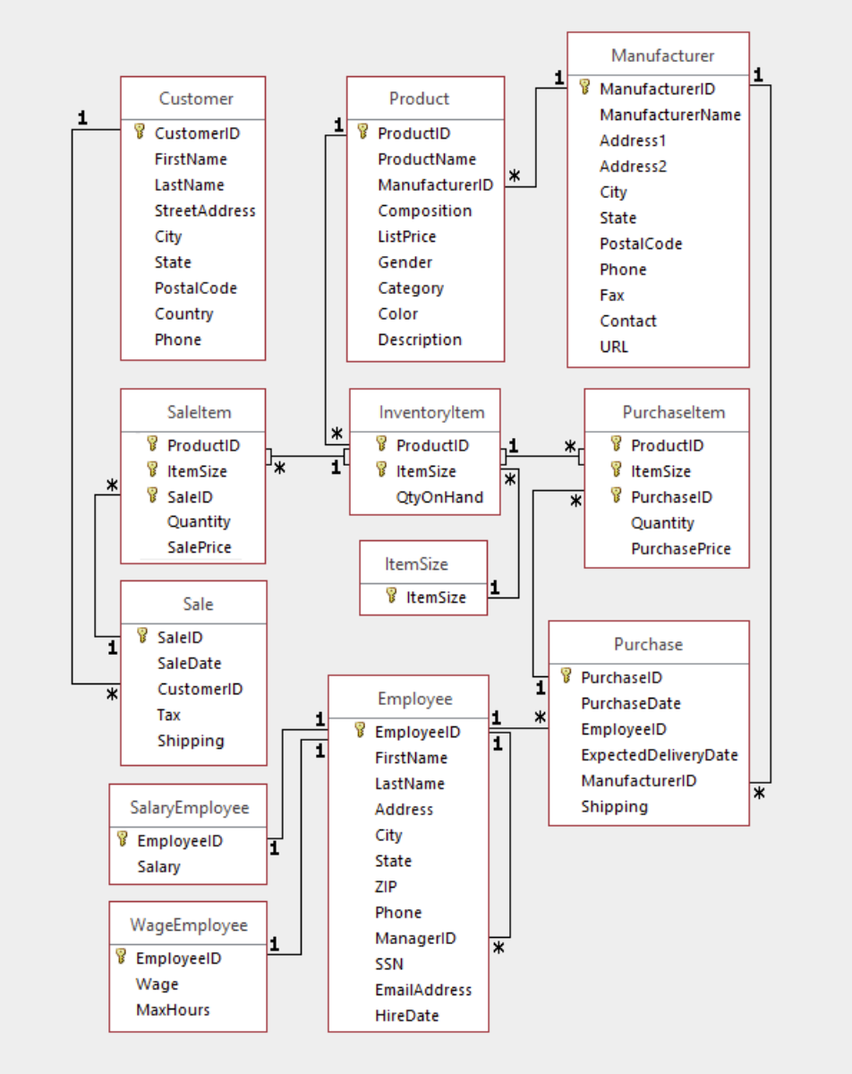 1 3 Which employees made purchase orders (