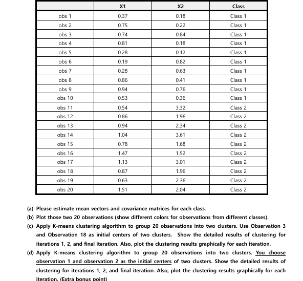 ( a ) Please estimate mean vectors and covariance