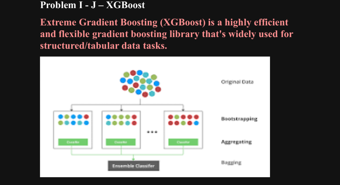 Project 3 List of Problems Python Libraries are a