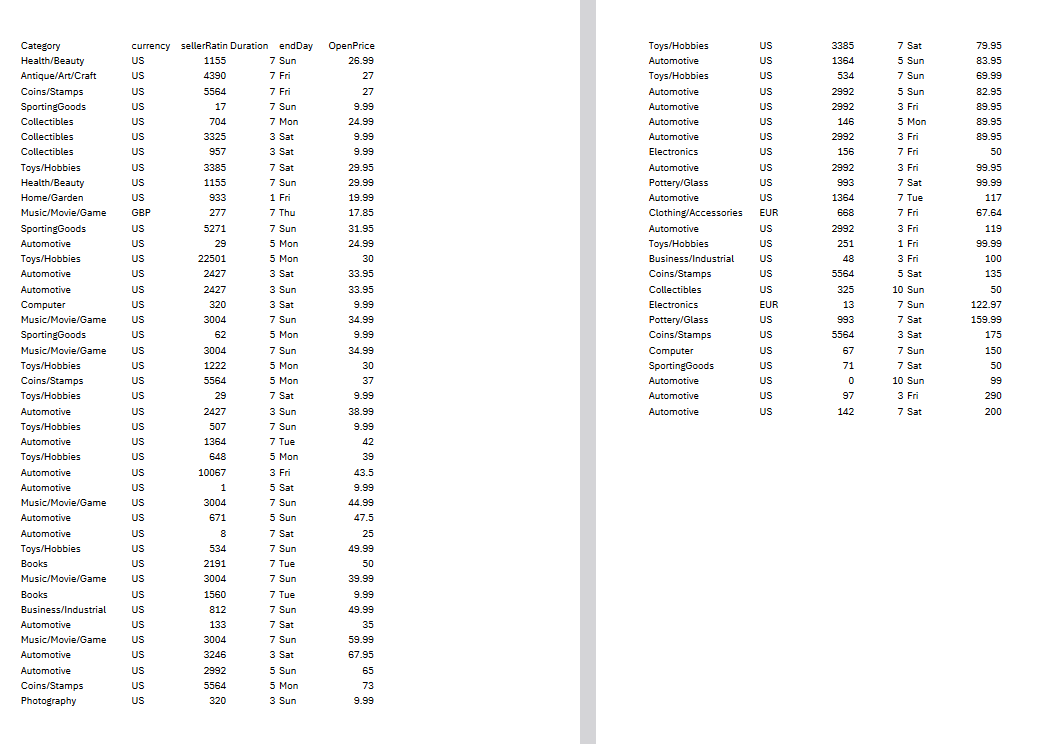 In this assignment, we will use the auctions data
