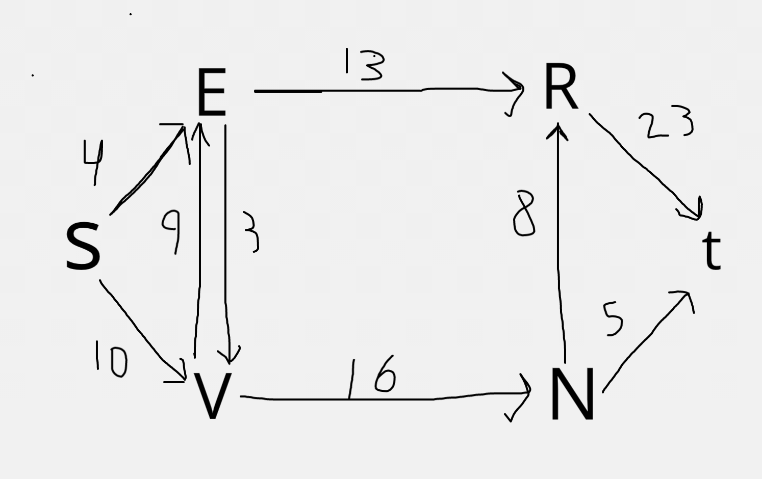 What is the maximum flow of this graph? Show me