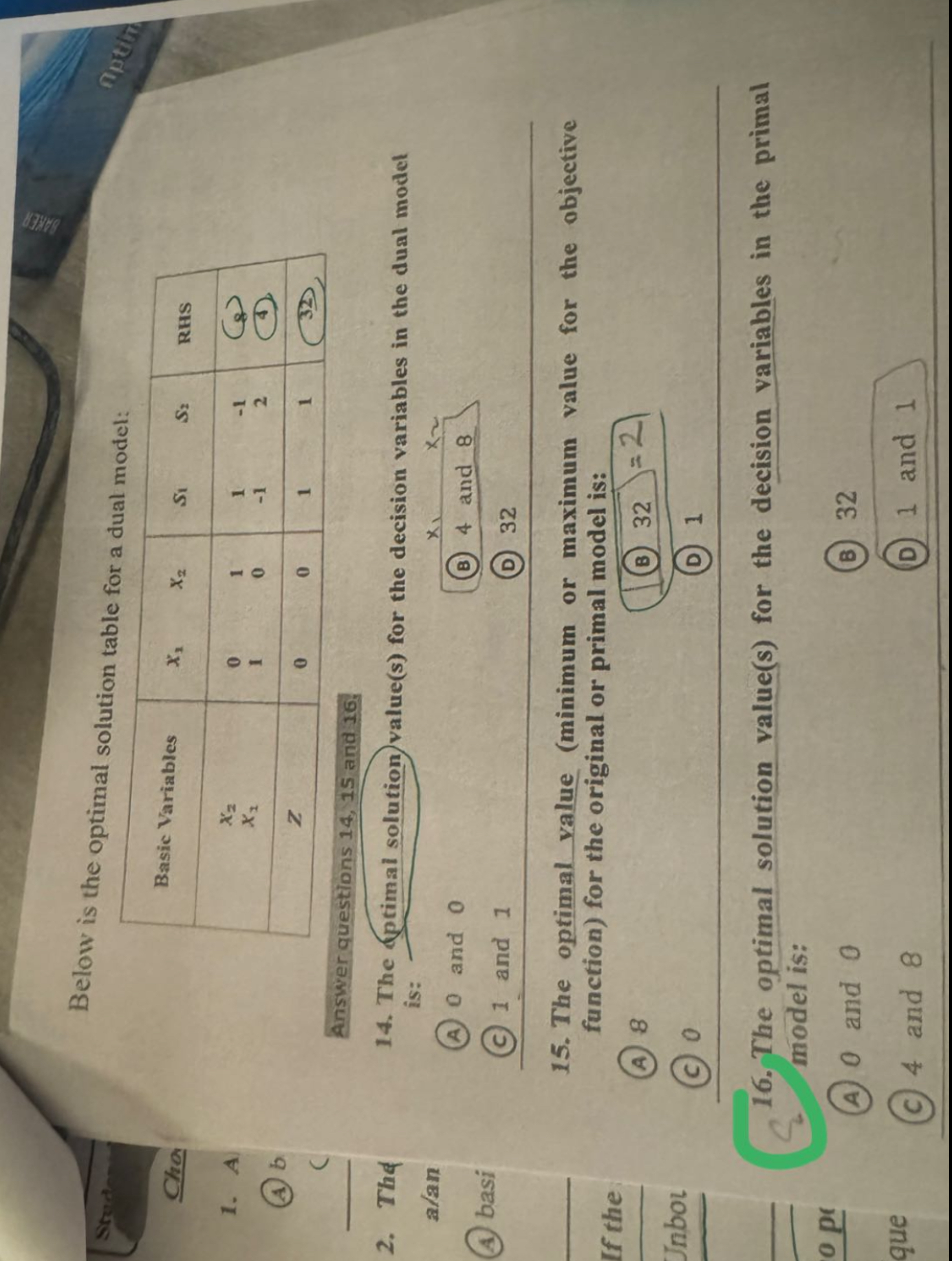 Below is the optimal solution table for a dual