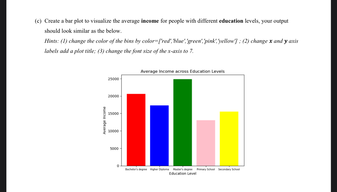 ( c ) Create a bar plot to visualize the average