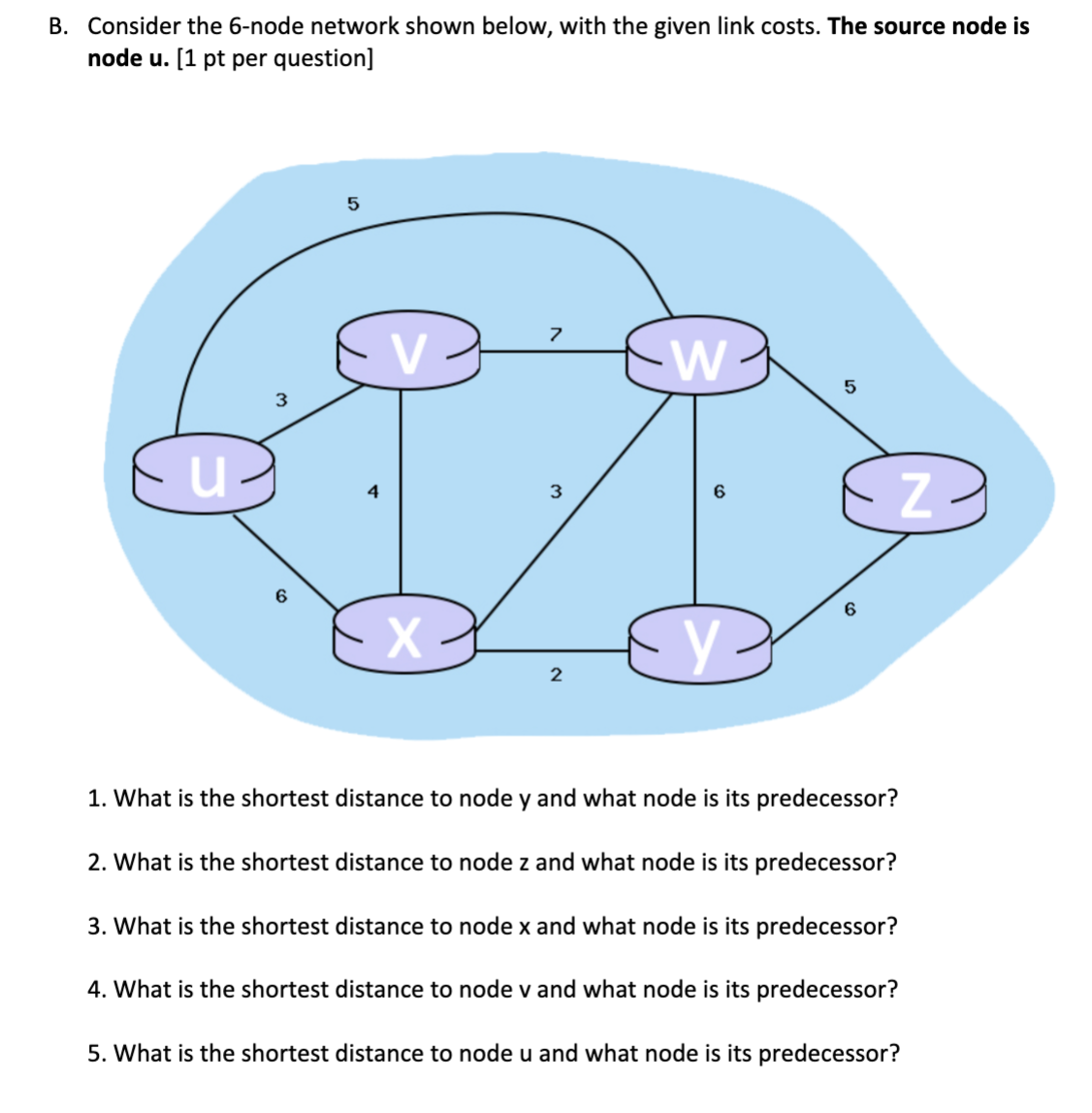 B . Consider the 6 - node network shown below,