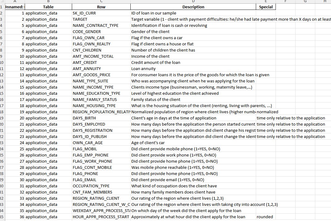 How to create Box Plot and Donut Chart in Tableau?