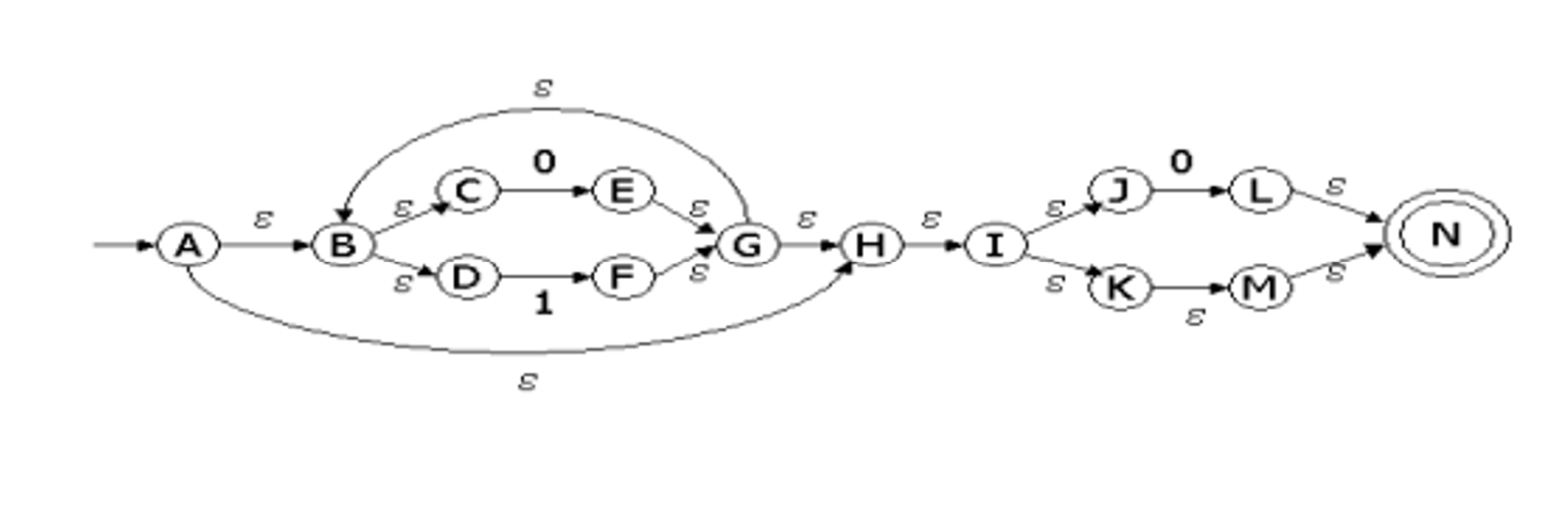 In the attached file there is picture of eNFA.