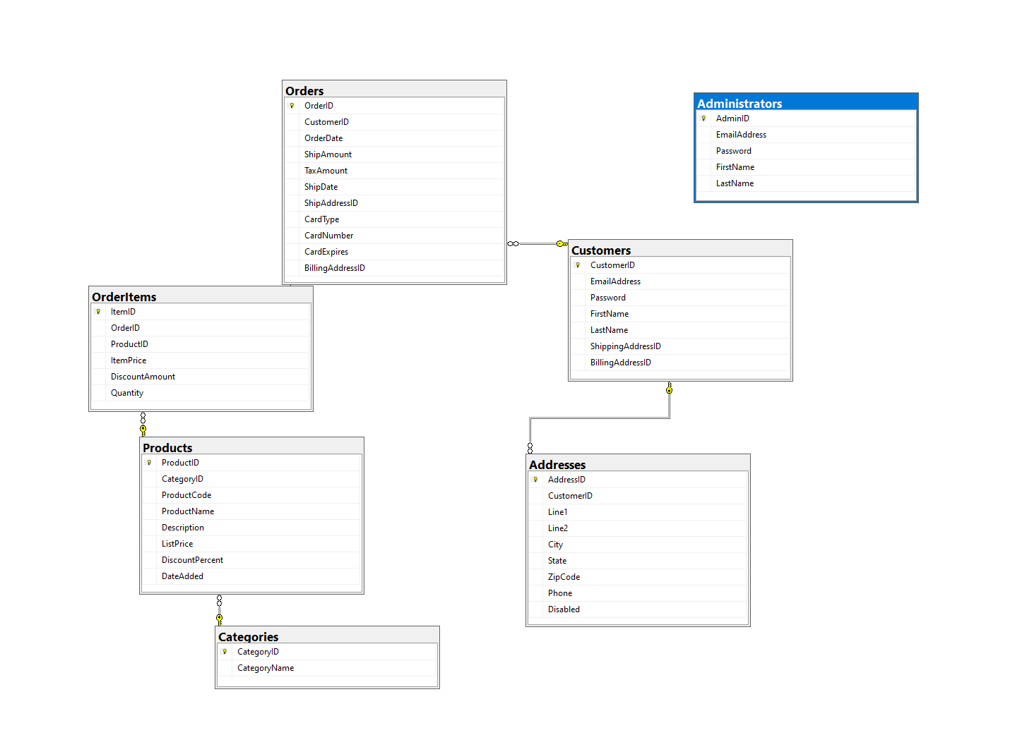 If the Product doesn t exist, display a mesage. e
