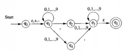 The attached epsilon nondeterministic finite