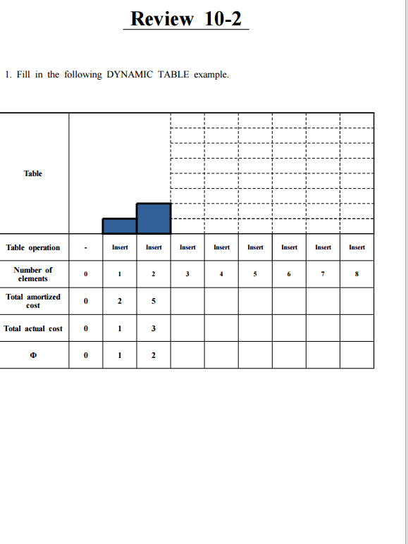 dynamic table about algorithm Review 1 0 - 2 1 .