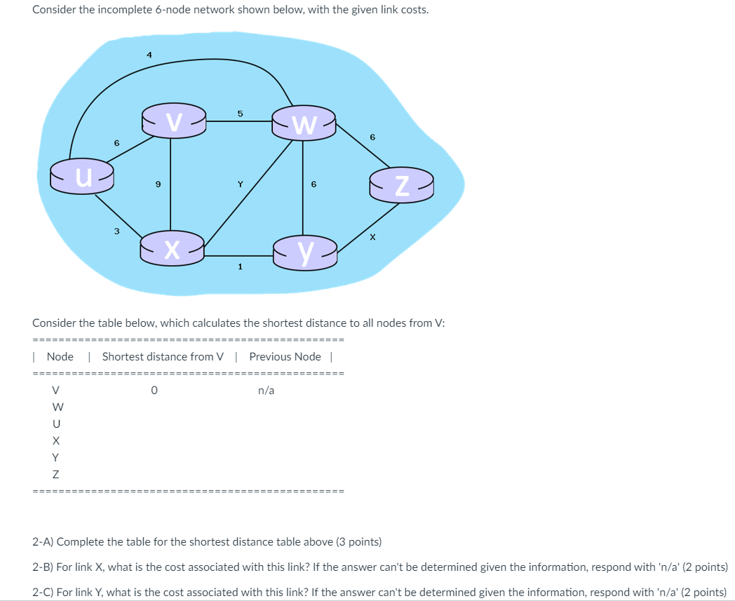 Consider the incomplete 6 - node network shown