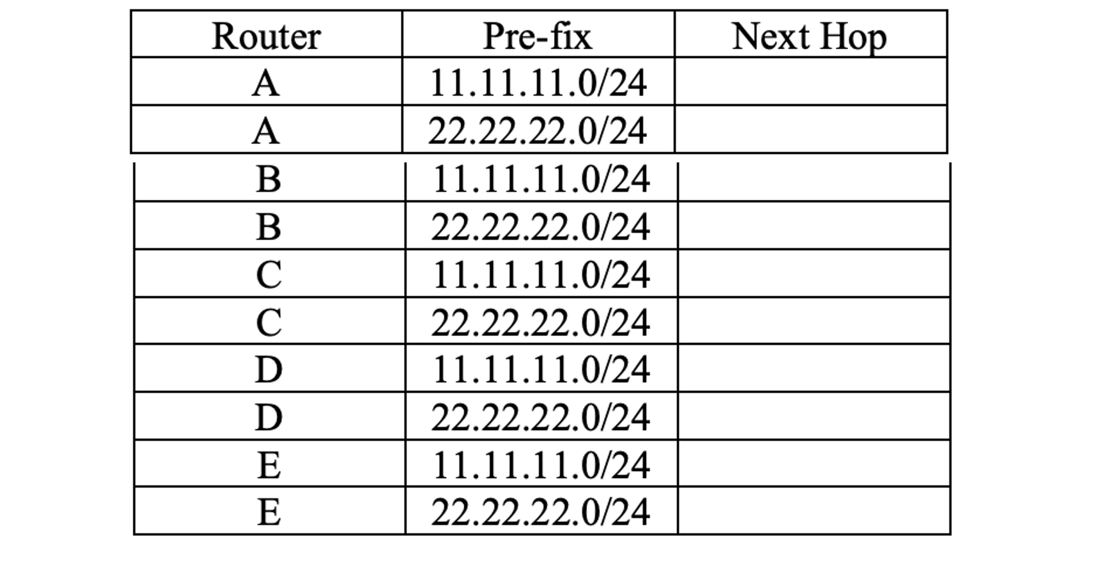 Inter - AS . Consider the network topology as