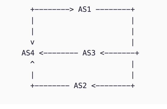 Can I get a clear pictorial representation of