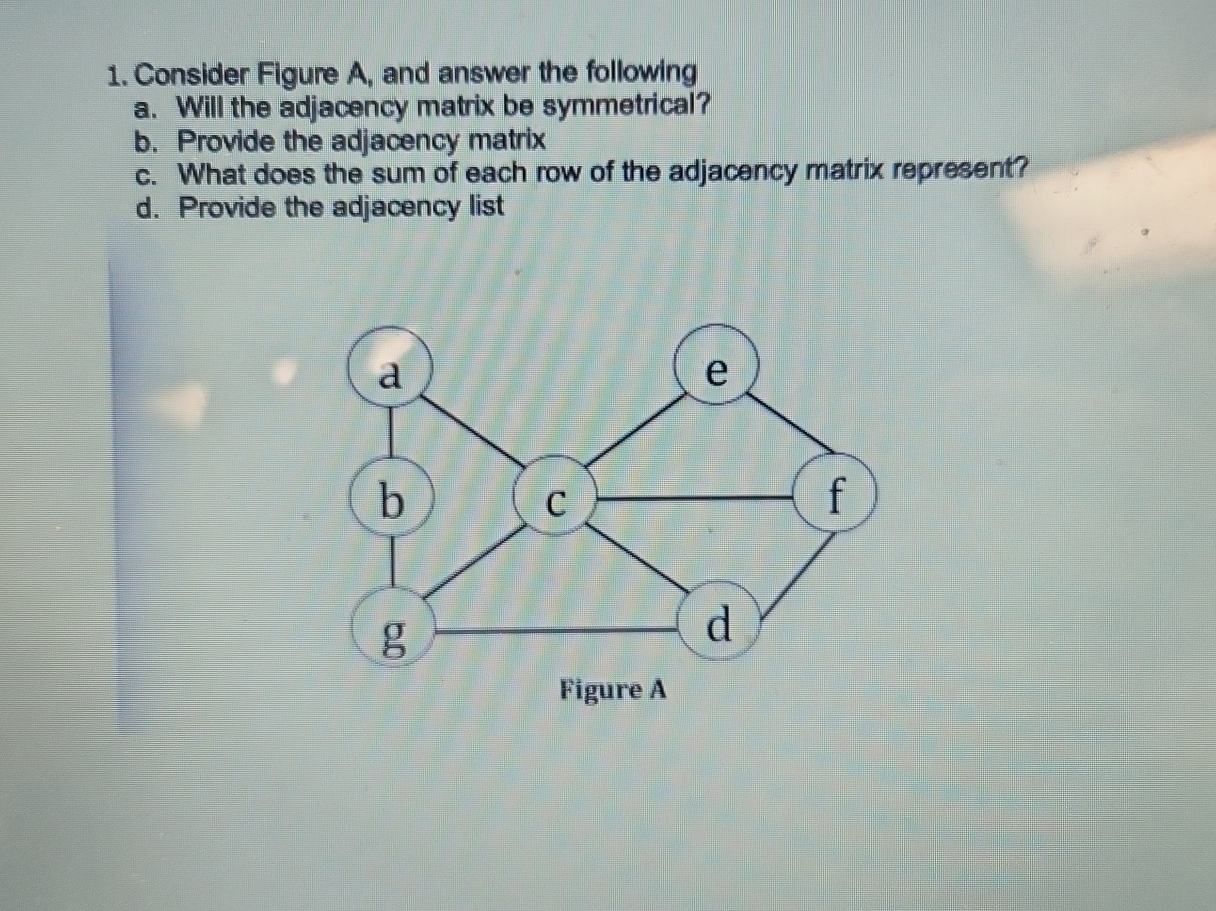 Consider Figure A , and answer the following a .