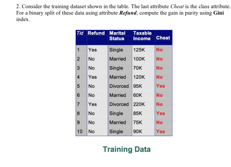2 . Consider the training dataset shown in the