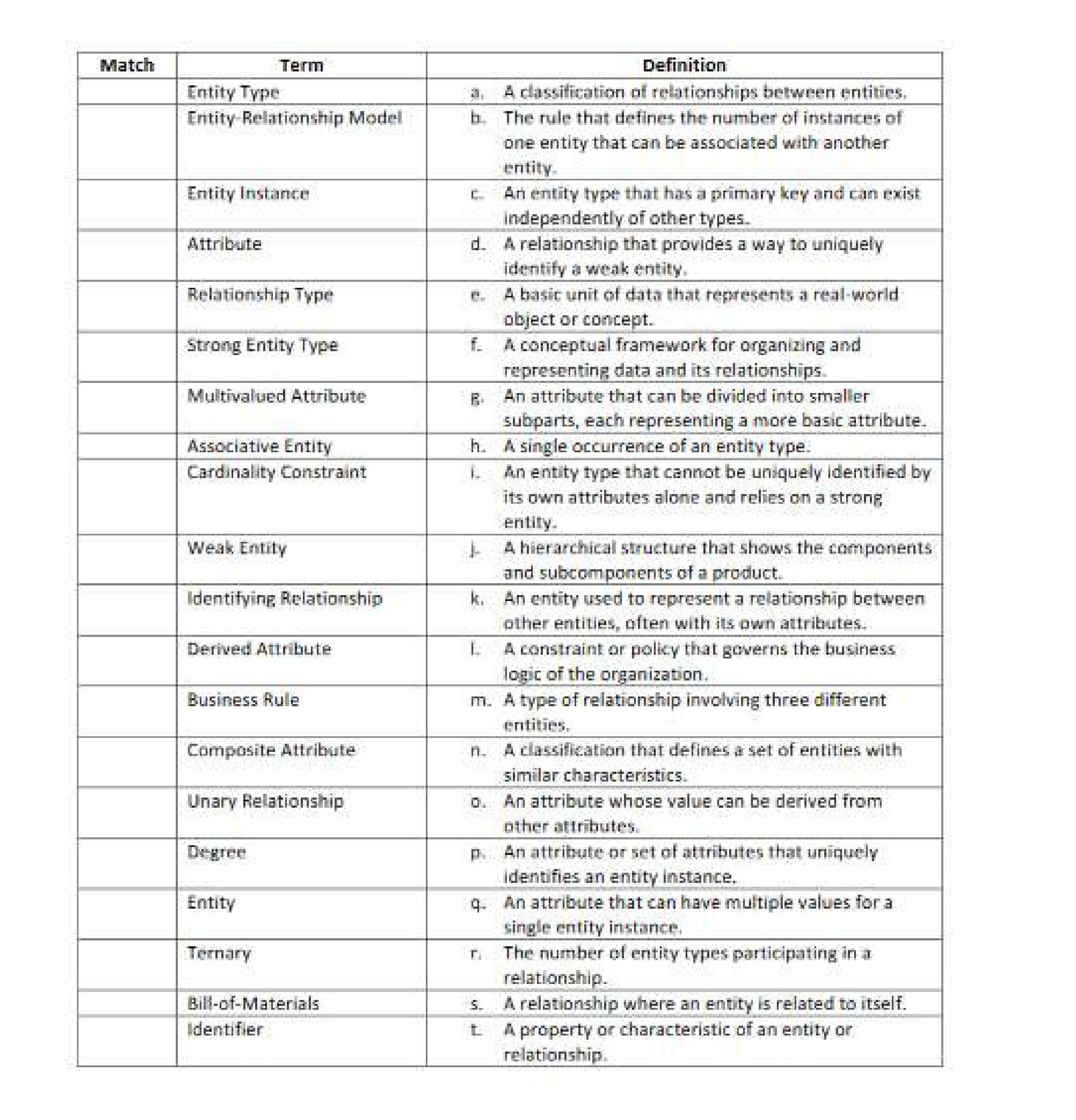 \ table [ [ Match , Term,Definition ] , [ ,