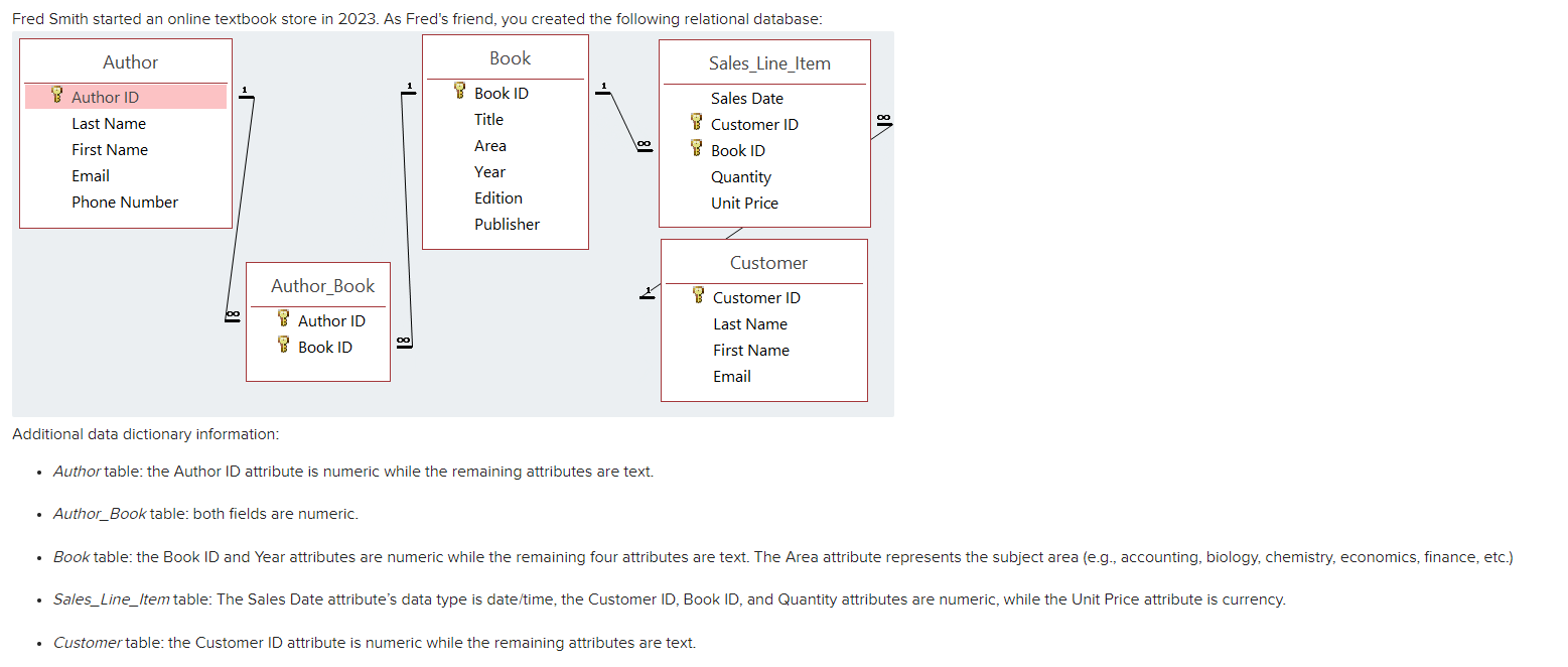 Fred Smith started an online textbook store in 2