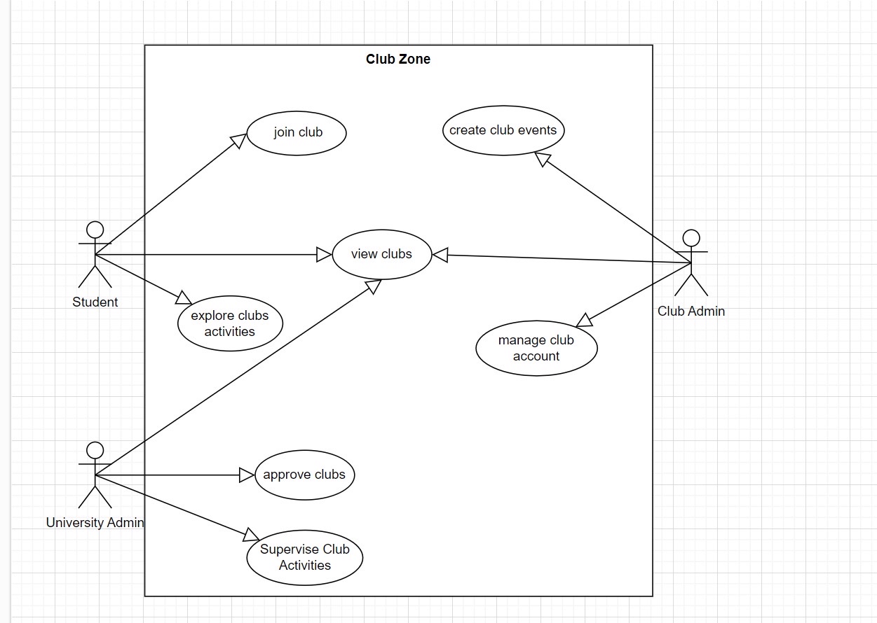 Write a use case discribtion for this