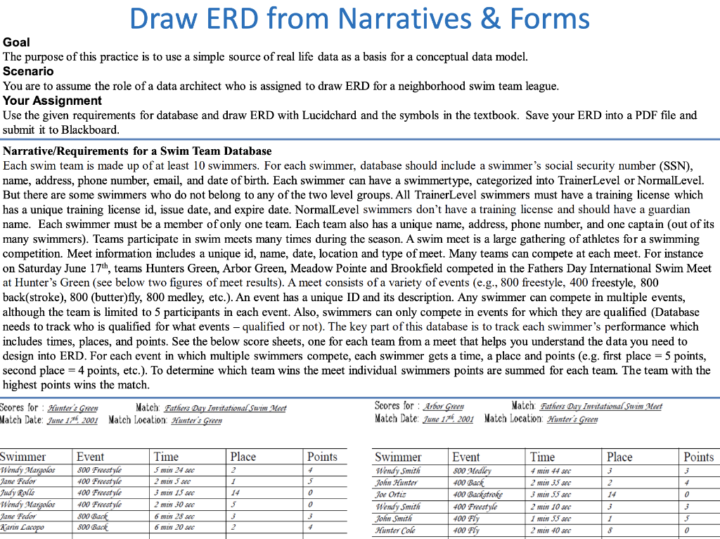 CREATE ERD DIAGRAM - - Narrative / Requirements