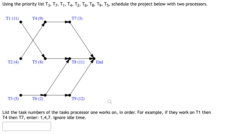 Using the priority list T 3 , T 7 , T 1 , T 4 , T