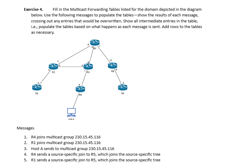 Exercise 4 . Fill in the Multicast Forwarding