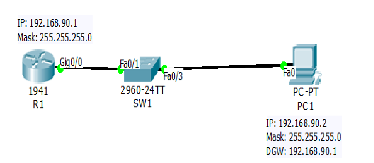 Use the Packet Tracer program and design the