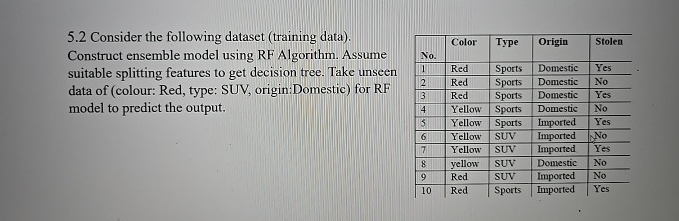 5 . 2 Consider the following dataset ( training