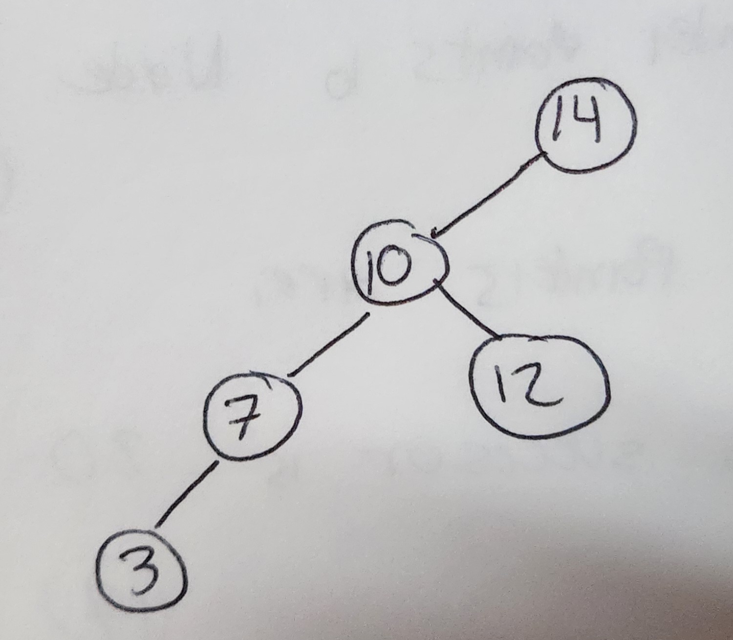 SHOW, by adding pointers to the nodes, how to