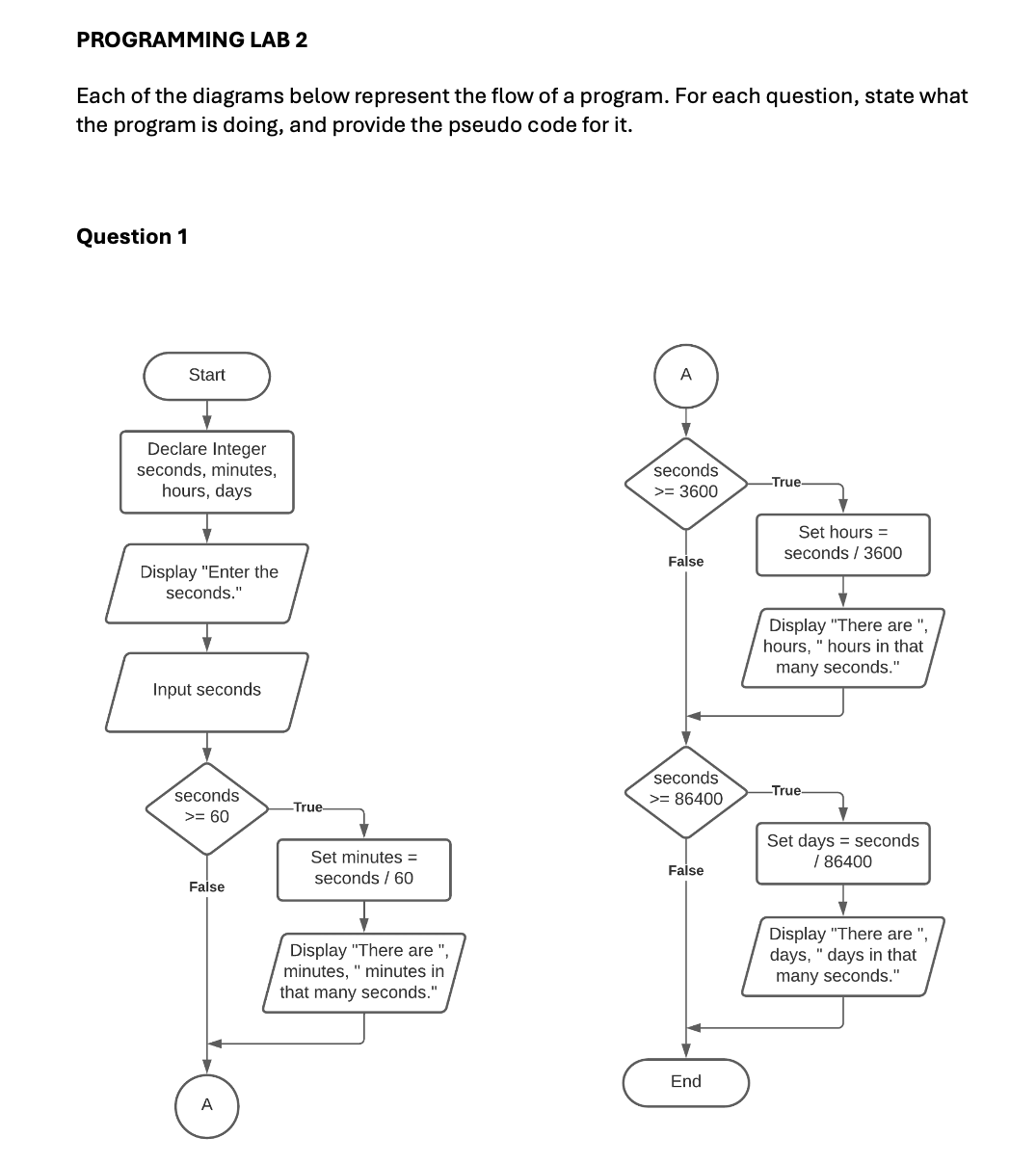 State what the program is doing, and provide the