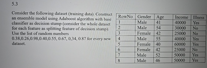 5 . 3 Consider the following dataset ( training