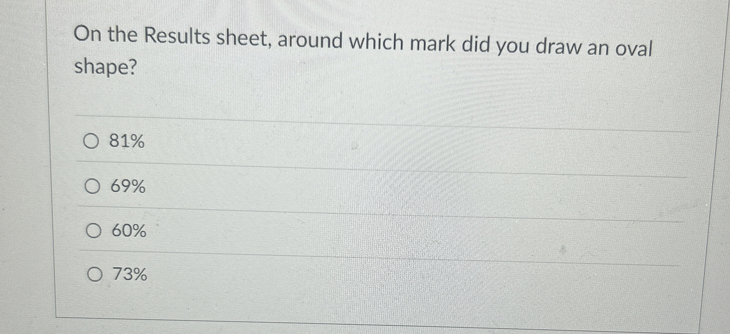 On the Results sheet, around which mark did you