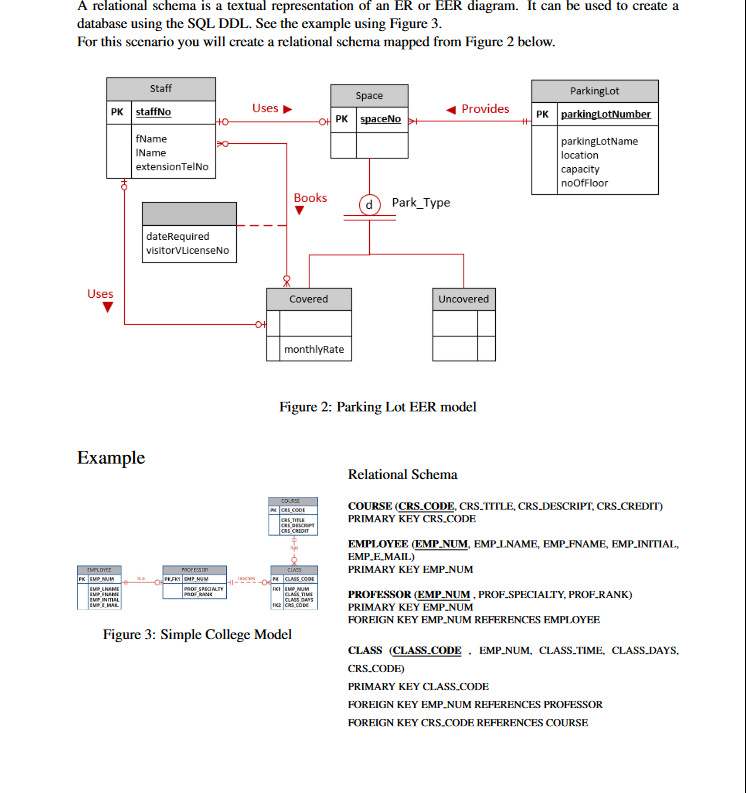 A relational schema is a textual representation
