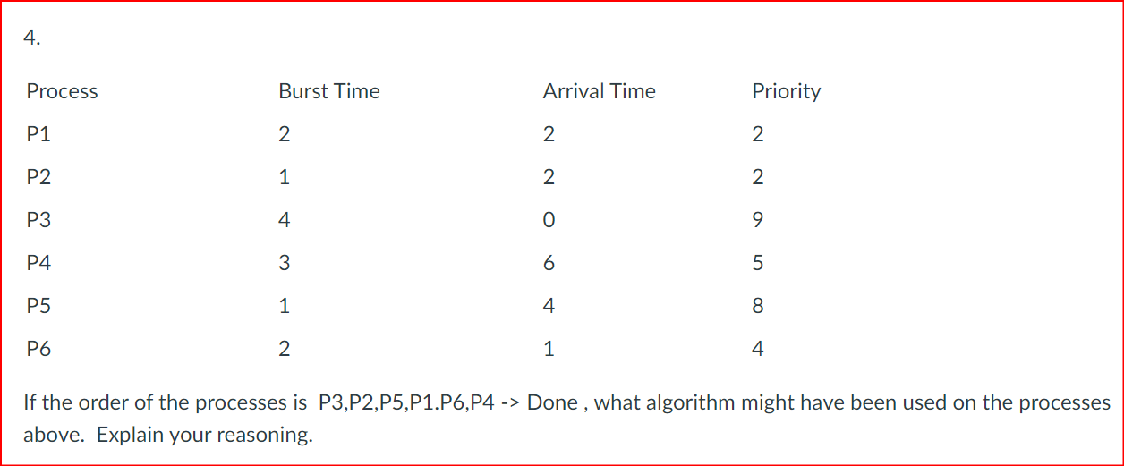 If the order of the processes is P 3 , P 2 , P 5
