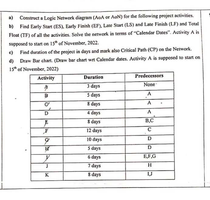 a ) Construct a Logic Network diagram ( A @ A or