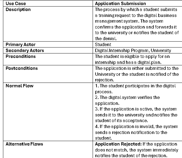 do a state diagram on the following in lucid chart