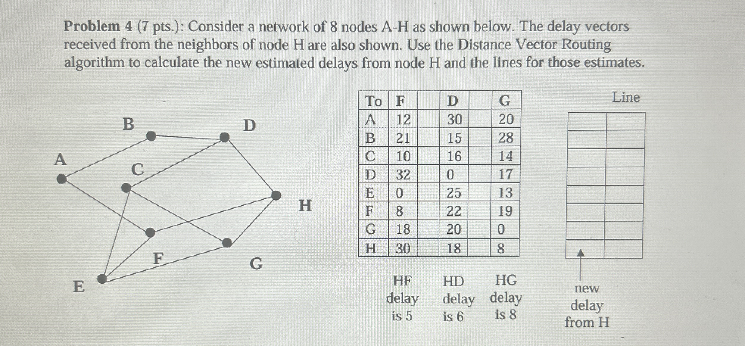 Problem 4 ( 7 pts . ) : Consider a network of 8