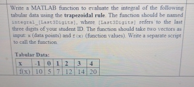 Write a MATLAB function to evaluate the integral