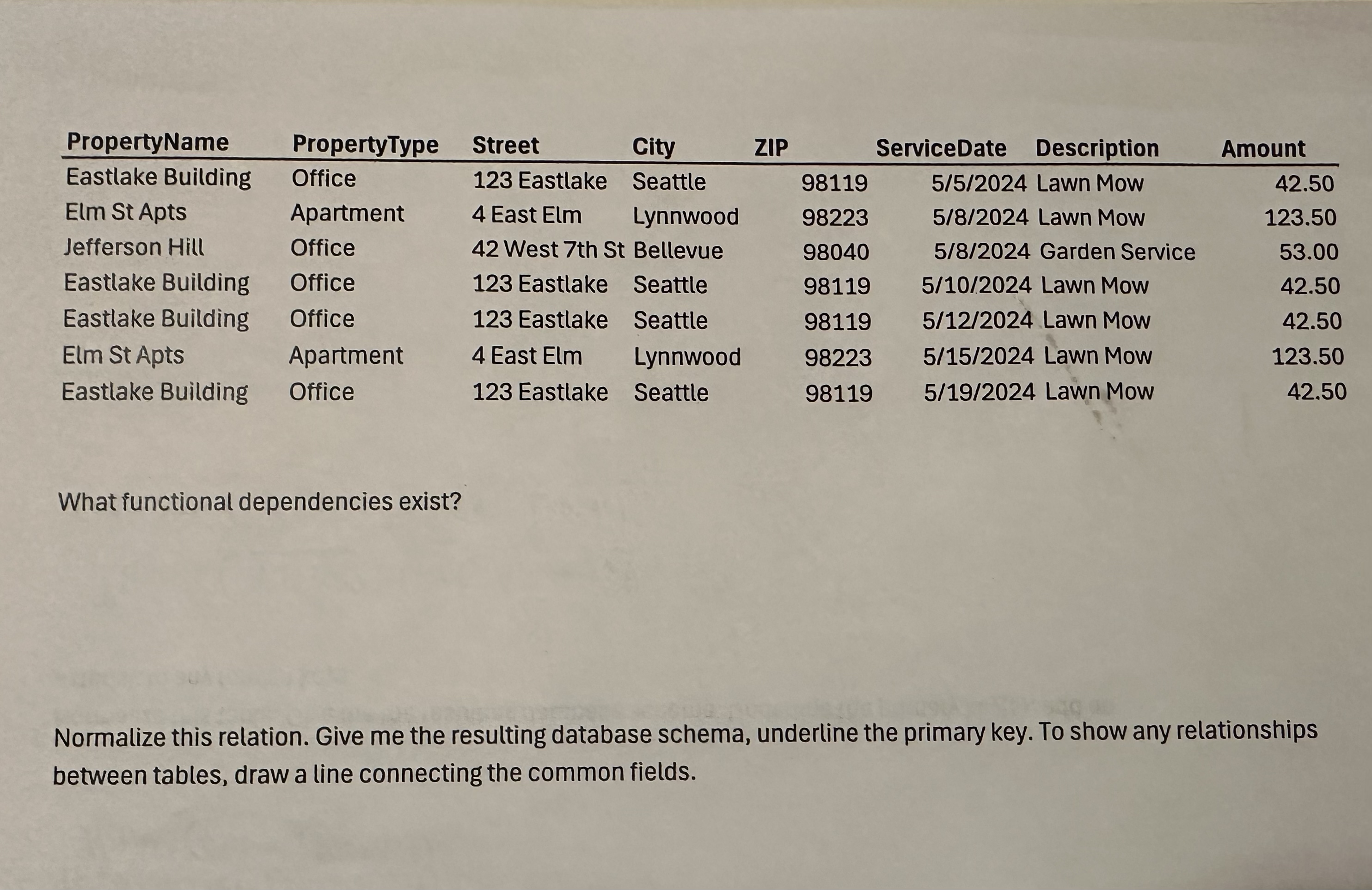 What functional dependencies exist? Normalize