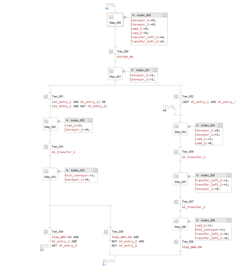 Develop a ladder program to operate the converge