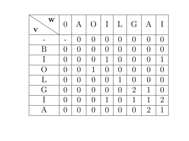 e . Consider to be the Latin alphabet, comprising