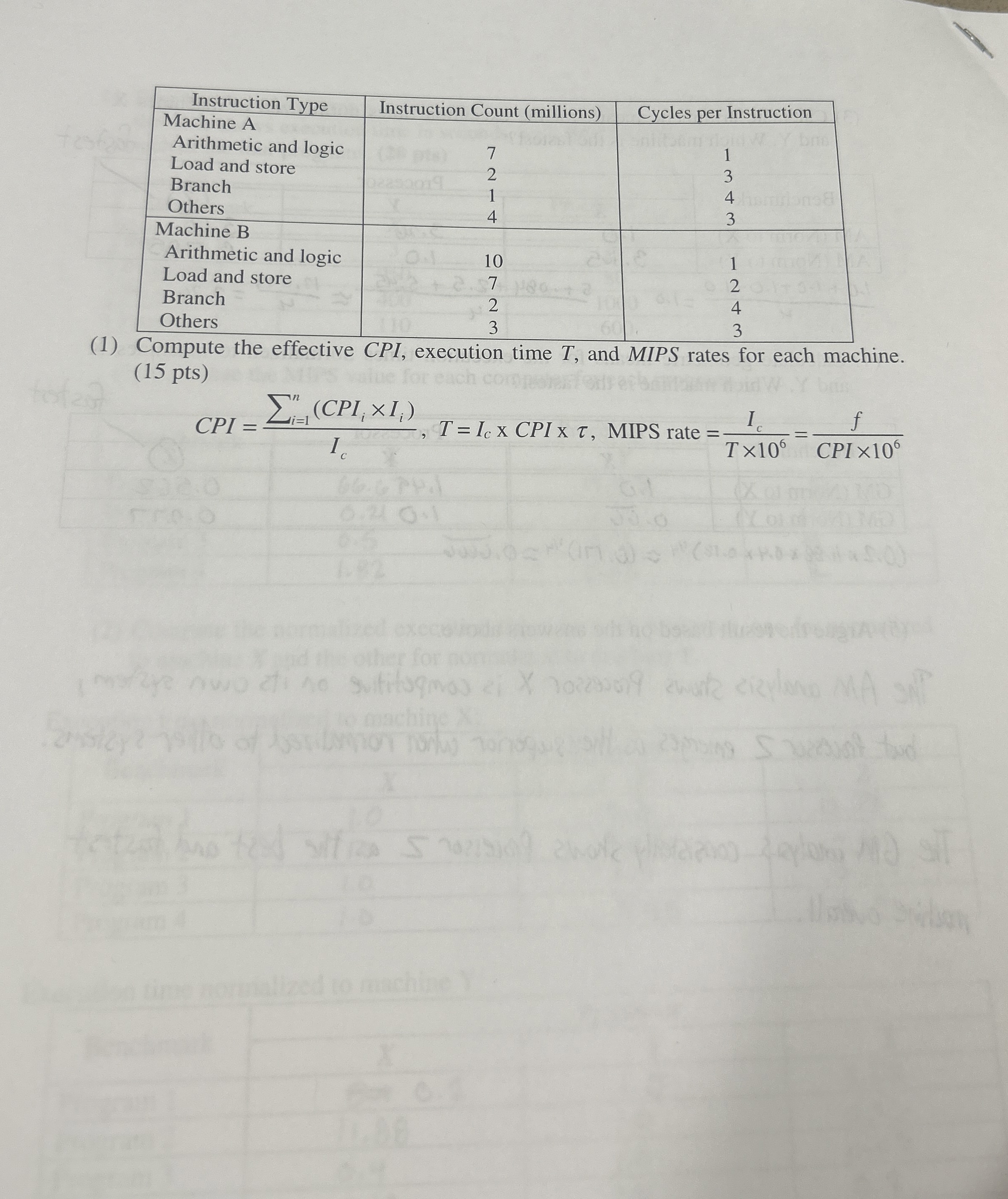 Consider two different machines. Both have a