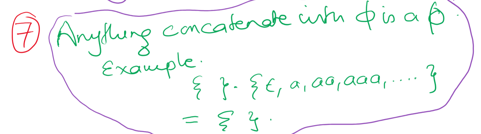 Anything concatenate with empty is a empty