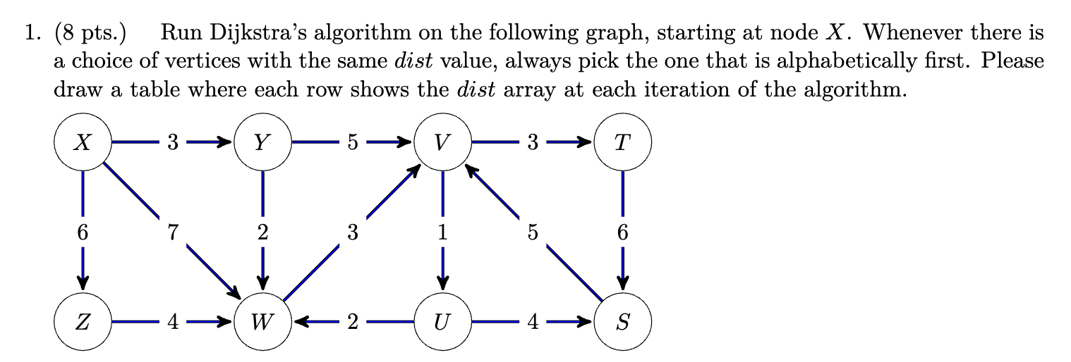 ( 8 pts . ) Run Dijkstra's algorithm on the