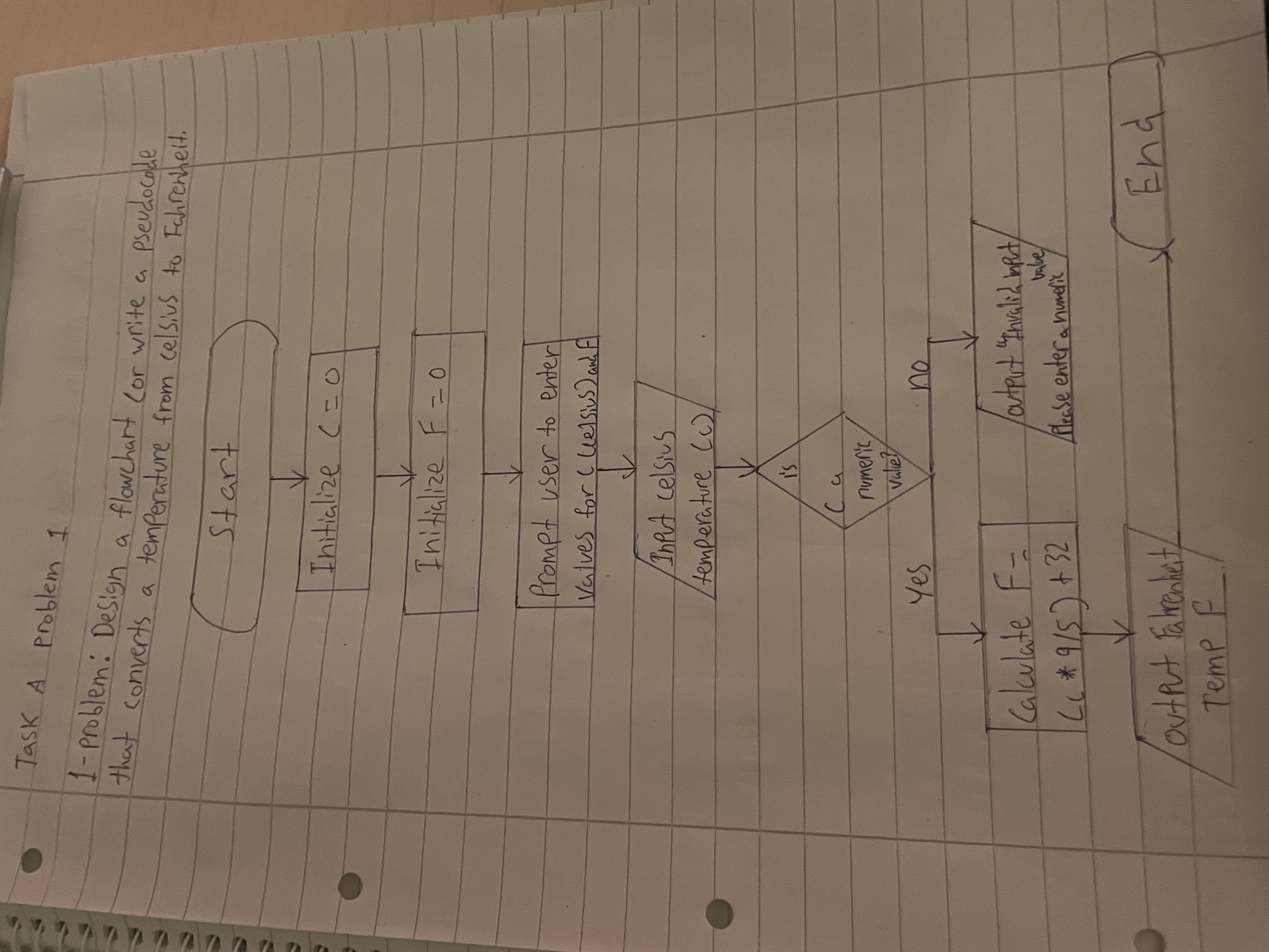 Usint this picture of the flowchart write the