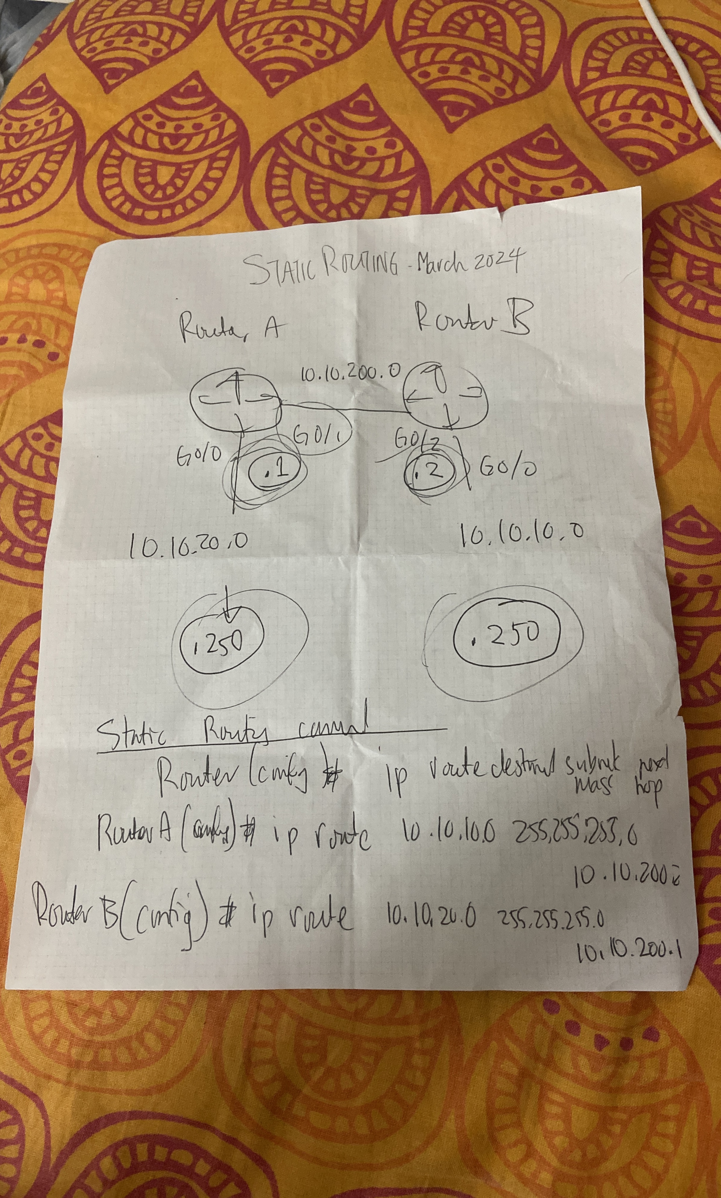 STAIIC RORING - March 2 0 2 4 Ru . 1 . A Rontar R